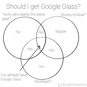 should-i-get-a-google-glass